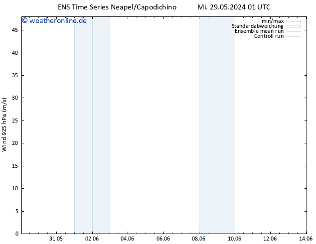 Wind 925 hPa GEFS TS Mi 29.05.2024 13 UTC