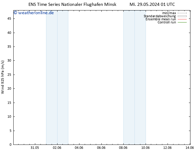 Wind 925 hPa GEFS TS Mi 29.05.2024 07 UTC