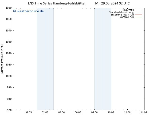 Bodendruck GEFS TS Mi 29.05.2024 20 UTC