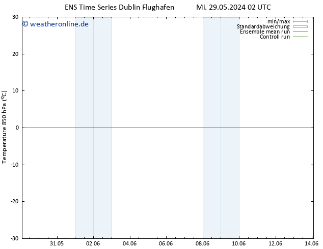 Temp. 850 hPa GEFS TS Di 04.06.2024 08 UTC