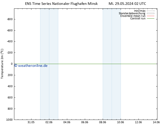 Temperaturkarte (2m) GEFS TS Mo 10.06.2024 02 UTC