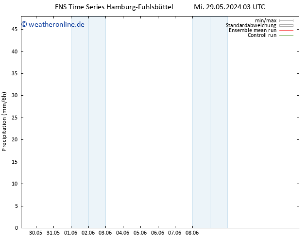 Niederschlag GEFS TS Do 30.05.2024 21 UTC