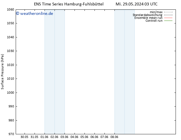 Bodendruck GEFS TS Fr 14.06.2024 03 UTC