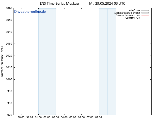 Bodendruck GEFS TS Do 30.05.2024 03 UTC