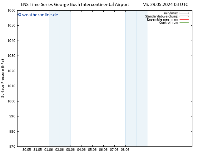 Bodendruck GEFS TS Mi 29.05.2024 15 UTC