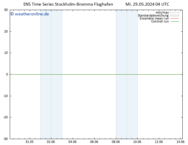 Bodenwind GEFS TS Mi 29.05.2024 04 UTC