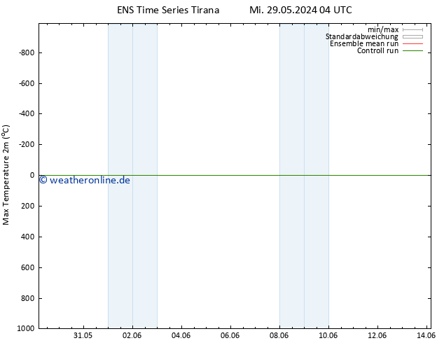 Höchstwerte (2m) GEFS TS Mi 29.05.2024 04 UTC