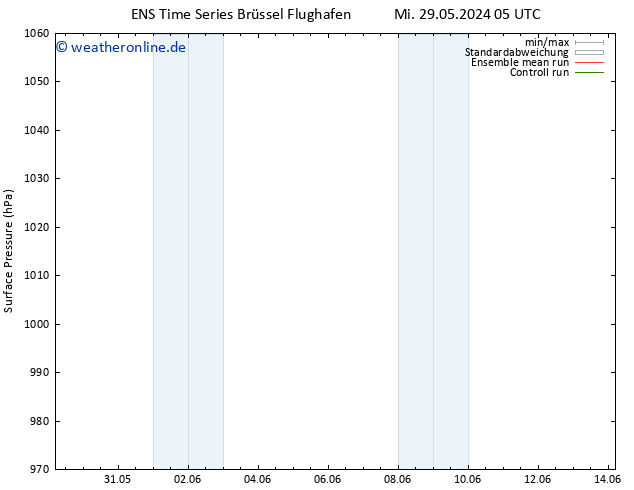 Bodendruck GEFS TS Fr 31.05.2024 05 UTC