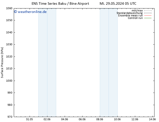 Bodendruck GEFS TS Di 04.06.2024 23 UTC