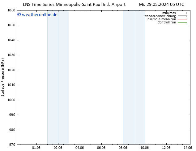 Bodendruck GEFS TS Fr 14.06.2024 05 UTC