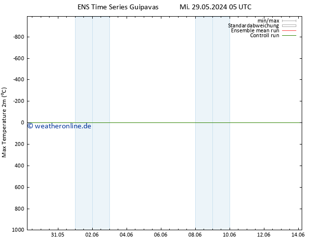 Höchstwerte (2m) GEFS TS Mo 10.06.2024 11 UTC
