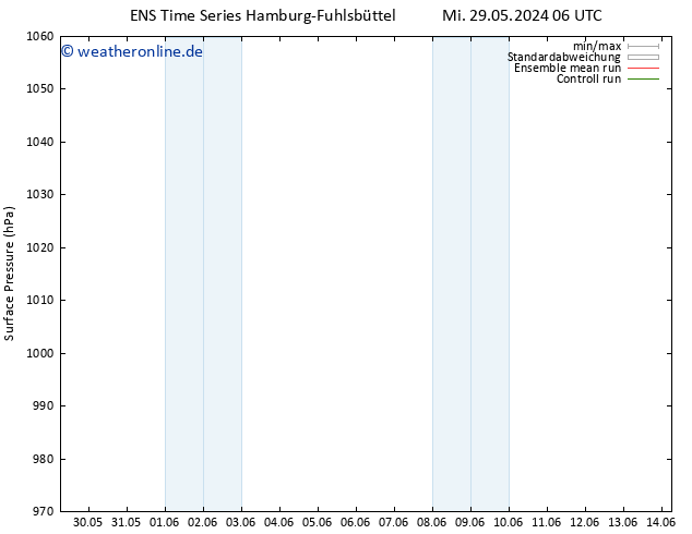 Bodendruck GEFS TS Sa 08.06.2024 06 UTC