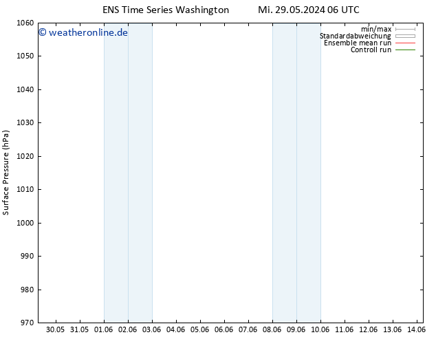 Bodendruck GEFS TS So 02.06.2024 06 UTC