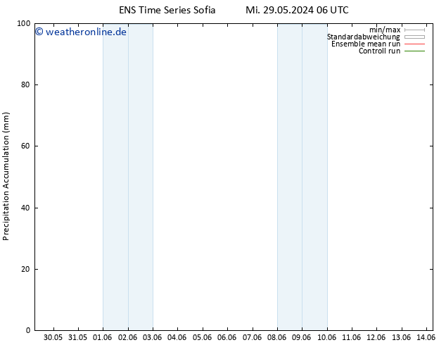Nied. akkumuliert GEFS TS Mo 10.06.2024 12 UTC