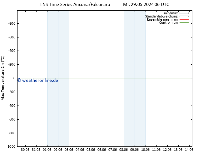 Höchstwerte (2m) GEFS TS Sa 08.06.2024 06 UTC
