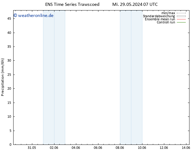 Niederschlag GEFS TS Do 30.05.2024 19 UTC