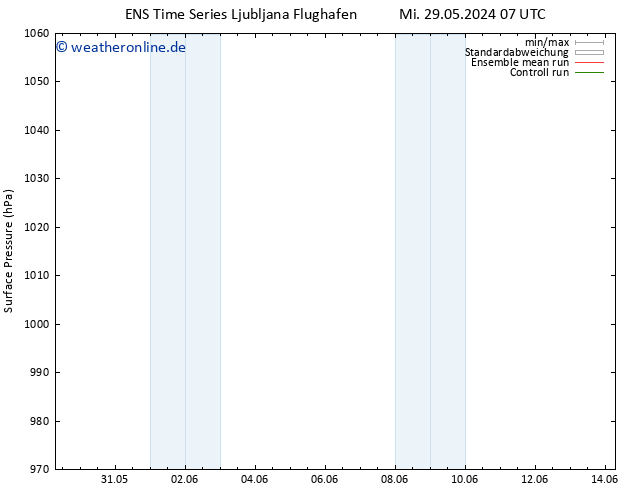 Bodendruck GEFS TS Sa 08.06.2024 13 UTC