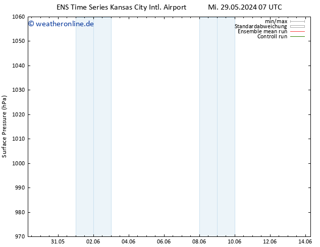 Bodendruck GEFS TS Fr 14.06.2024 07 UTC