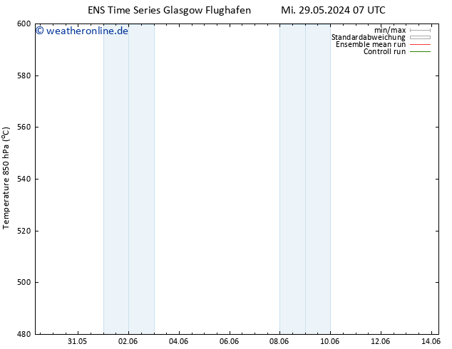 Height 500 hPa GEFS TS Mo 10.06.2024 19 UTC