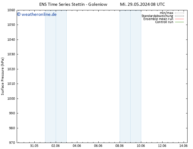 Bodendruck GEFS TS Mi 29.05.2024 14 UTC