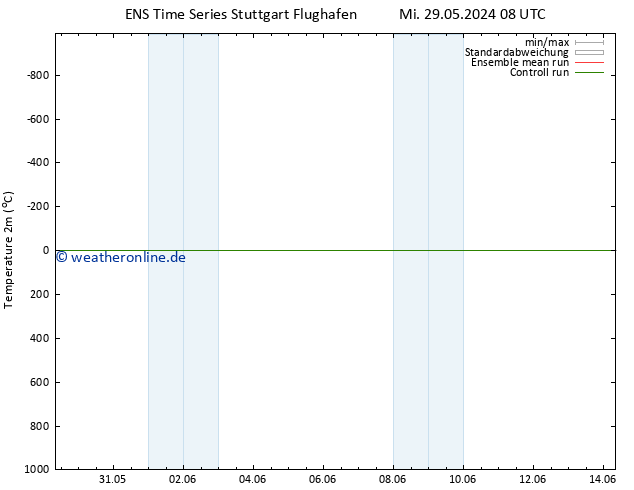 Temperaturkarte (2m) GEFS TS Fr 14.06.2024 08 UTC