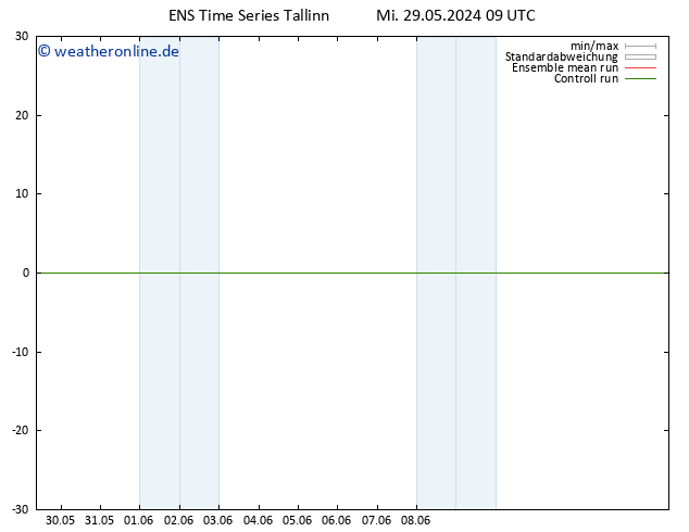 Height 500 hPa GEFS TS Sa 08.06.2024 09 UTC