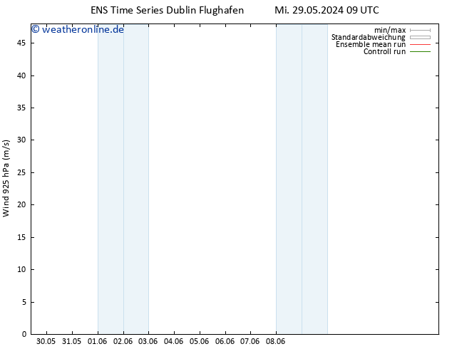 Wind 925 hPa GEFS TS Fr 31.05.2024 15 UTC