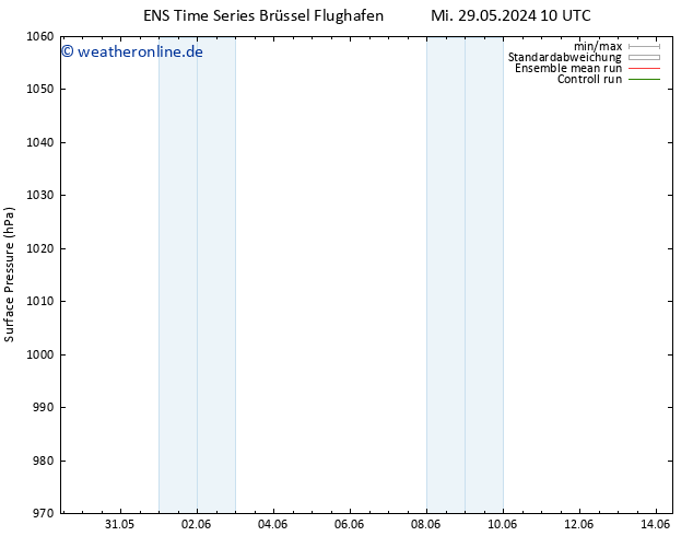 Bodendruck GEFS TS Do 06.06.2024 22 UTC