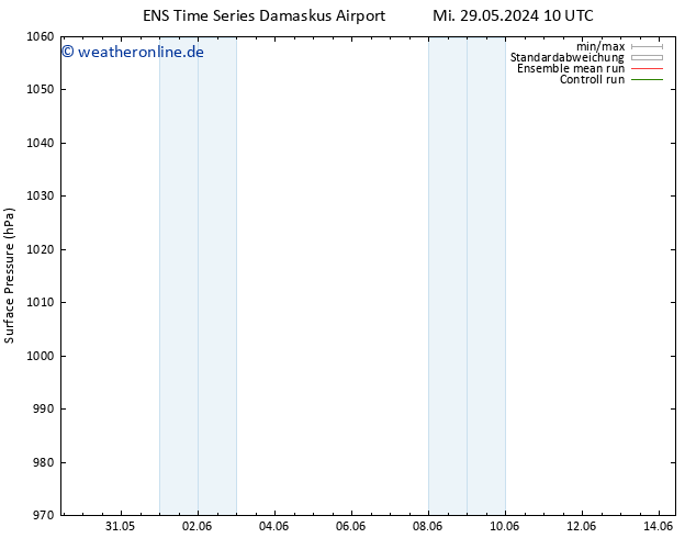 Bodendruck GEFS TS Fr 14.06.2024 10 UTC