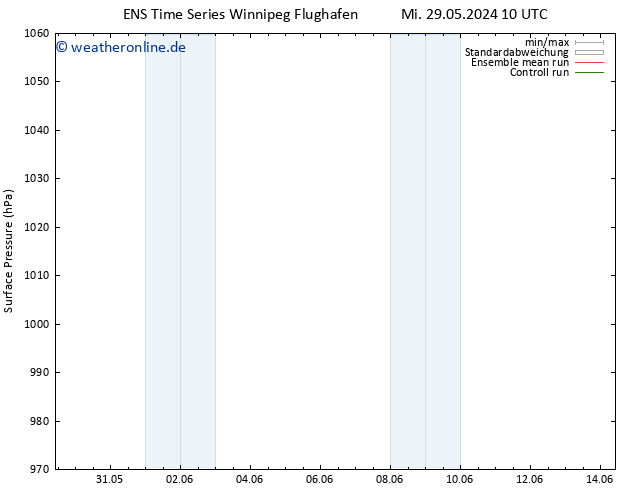 Bodendruck GEFS TS Sa 01.06.2024 16 UTC