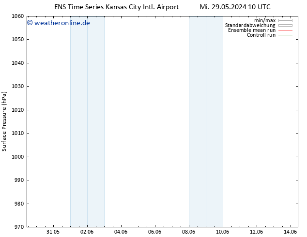 Bodendruck GEFS TS Sa 01.06.2024 16 UTC