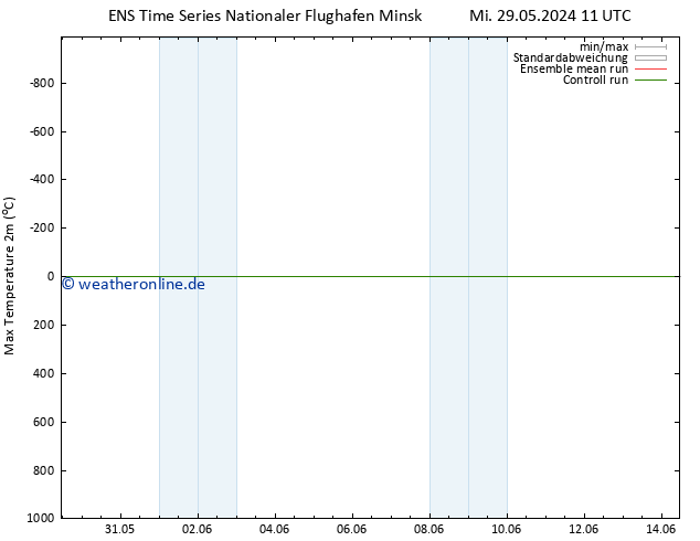 Höchstwerte (2m) GEFS TS Mo 10.06.2024 23 UTC