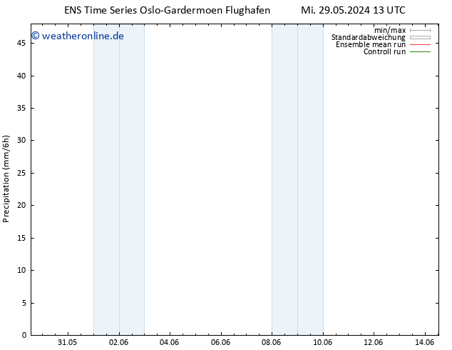 Niederschlag GEFS TS Mo 03.06.2024 13 UTC