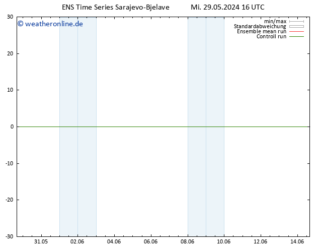 Temperaturkarte (2m) GEFS TS Do 30.05.2024 16 UTC