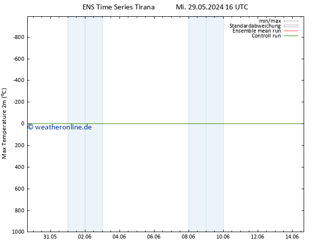 Höchstwerte (2m) GEFS TS Sa 08.06.2024 22 UTC