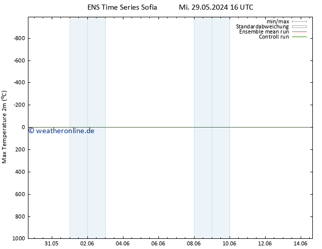 Höchstwerte (2m) GEFS TS Do 30.05.2024 16 UTC