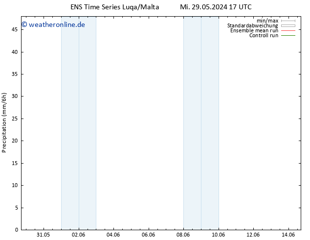 Niederschlag GEFS TS Do 30.05.2024 05 UTC
