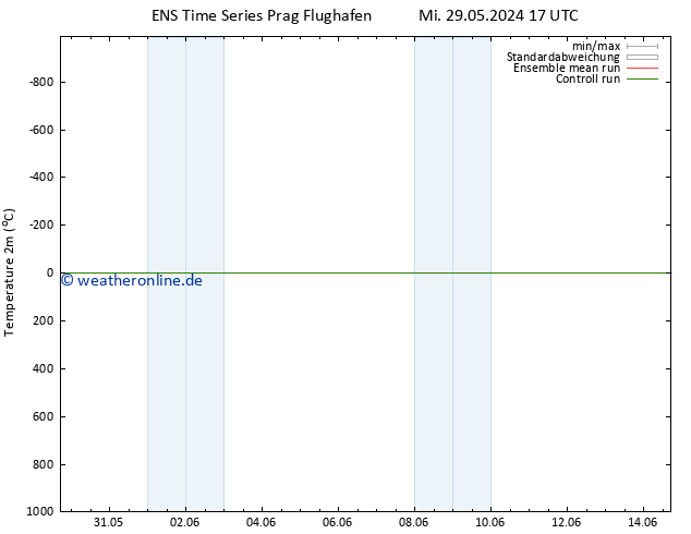 Temperaturkarte (2m) GEFS TS Sa 01.06.2024 23 UTC