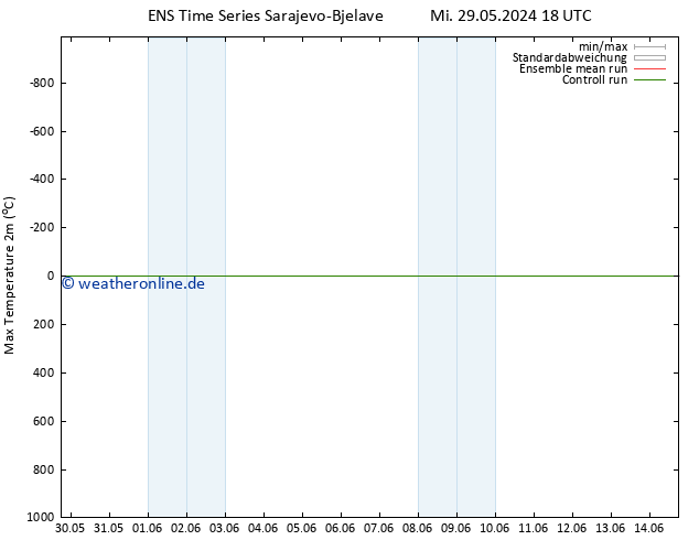 Höchstwerte (2m) GEFS TS So 09.06.2024 00 UTC