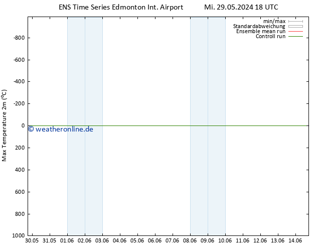 Höchstwerte (2m) GEFS TS Do 30.05.2024 00 UTC