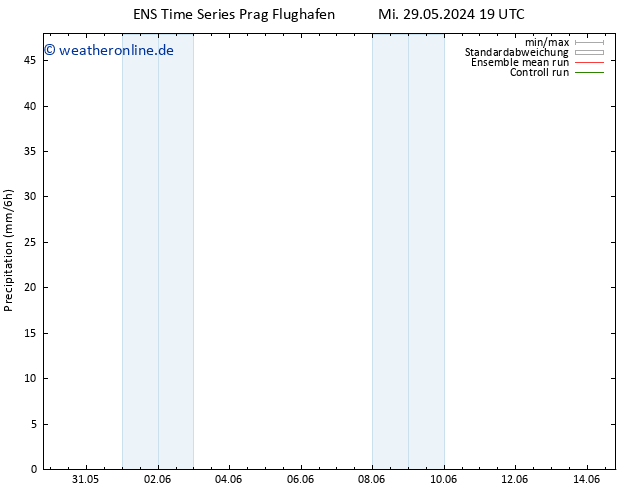 Niederschlag GEFS TS Sa 01.06.2024 07 UTC