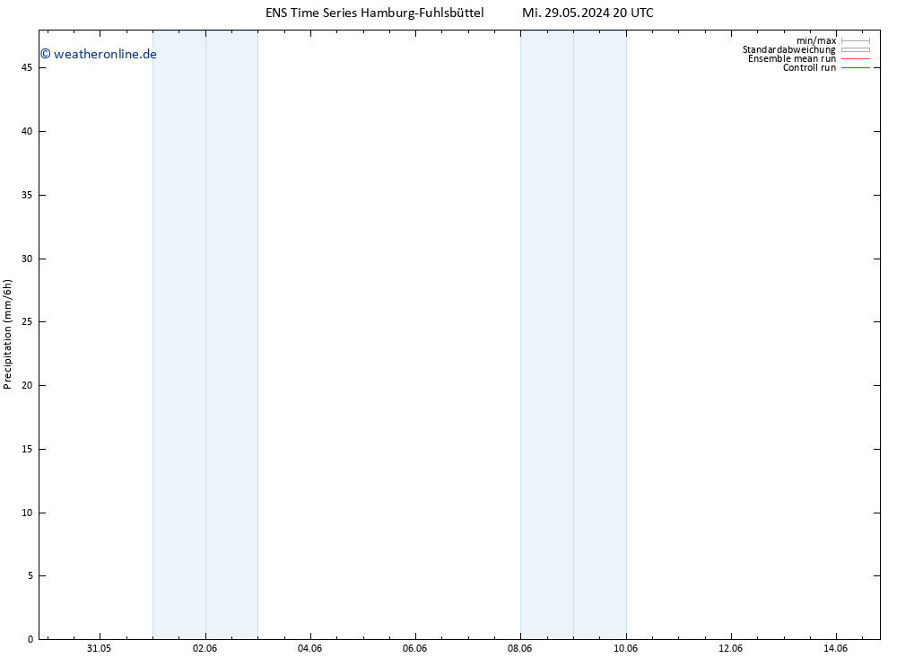 Niederschlag GEFS TS Di 11.06.2024 20 UTC
