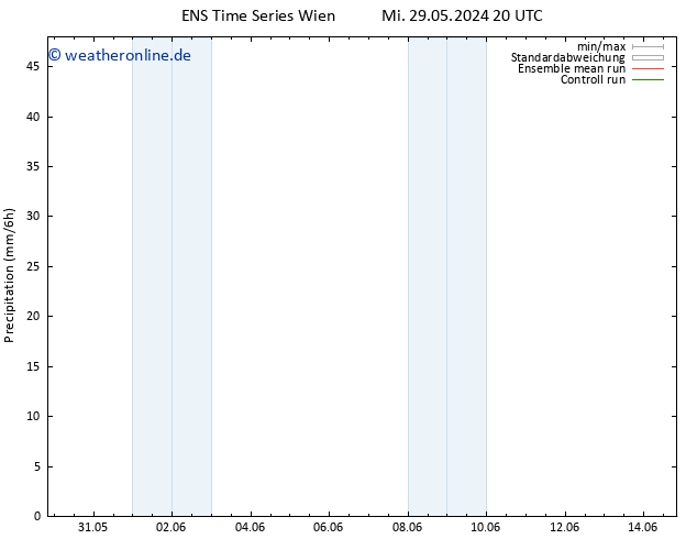 Niederschlag GEFS TS Mi 05.06.2024 02 UTC