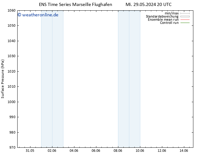 Bodendruck GEFS TS So 02.06.2024 20 UTC