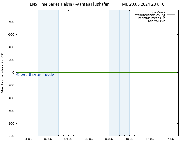 Höchstwerte (2m) GEFS TS Do 06.06.2024 08 UTC