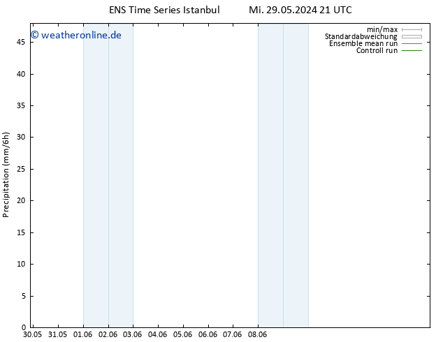 Niederschlag GEFS TS Sa 01.06.2024 09 UTC