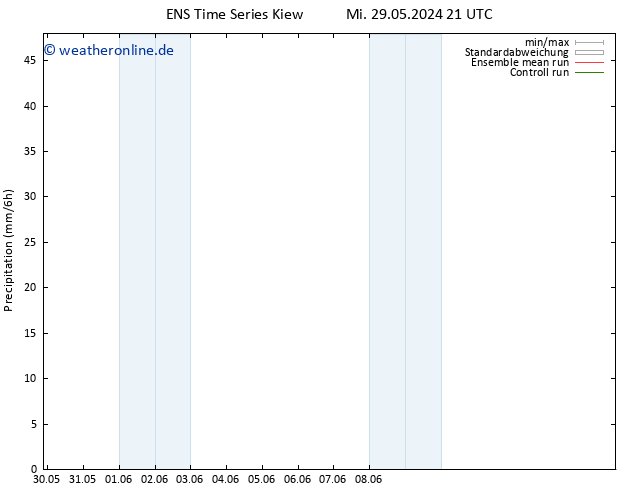 Niederschlag GEFS TS Sa 01.06.2024 09 UTC