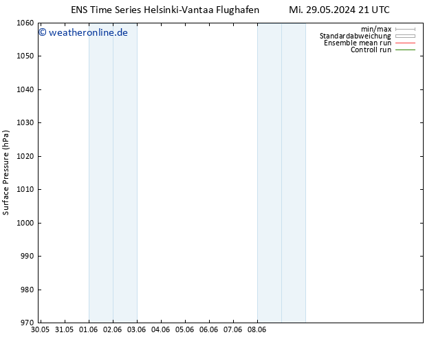 Bodendruck GEFS TS Sa 08.06.2024 21 UTC