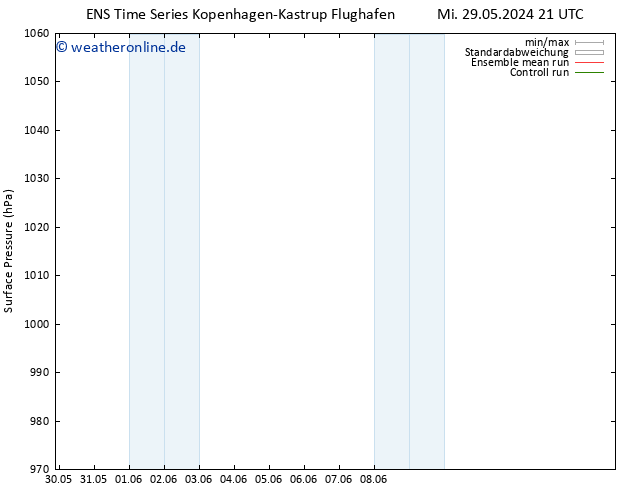 Bodendruck GEFS TS Do 30.05.2024 09 UTC