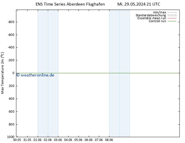 Höchstwerte (2m) GEFS TS Do 30.05.2024 21 UTC